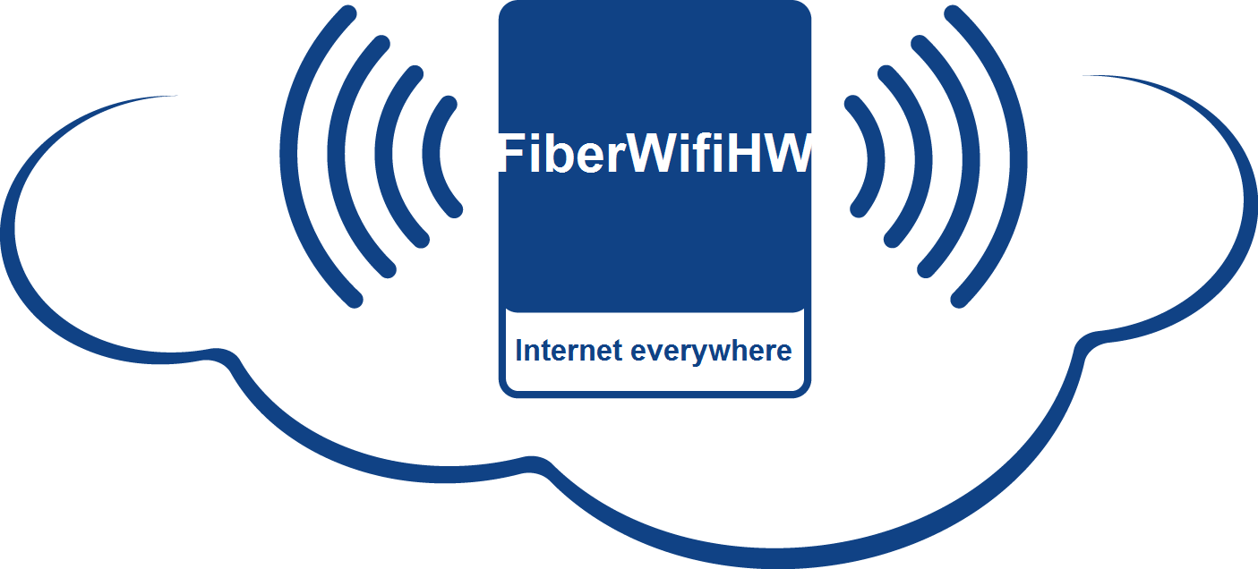 FiberWifi Hoeksche Waard